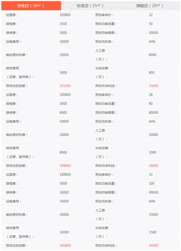 鱼你在一起真实费用