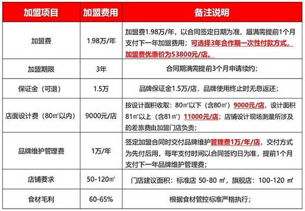 子宸什夹婆乌鸡米线加盟费多少