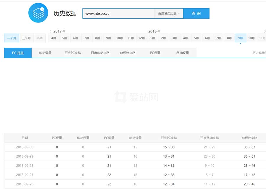 爱站的查询结果