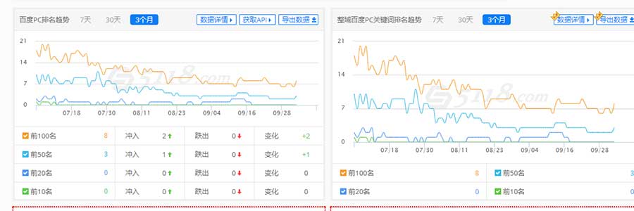 3个月内词库的变化情况