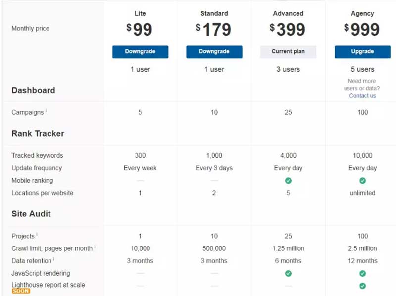 如何使用ahrefs工具