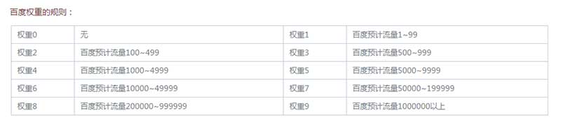 第三方平台查询到的权重值又是如何而来的