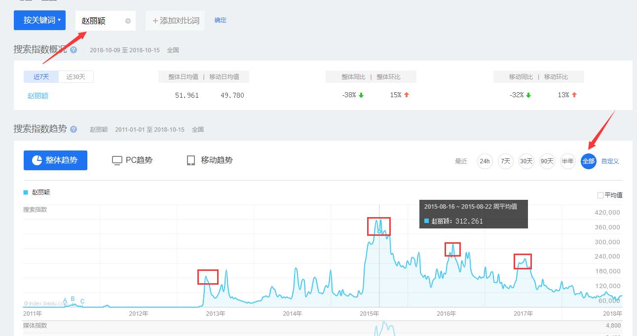 用百度指数分析赵丽颖