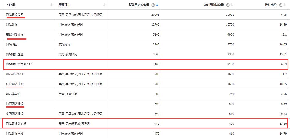 长尾关键词作用