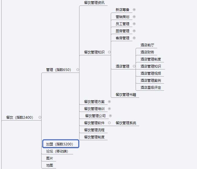 长尾词策略