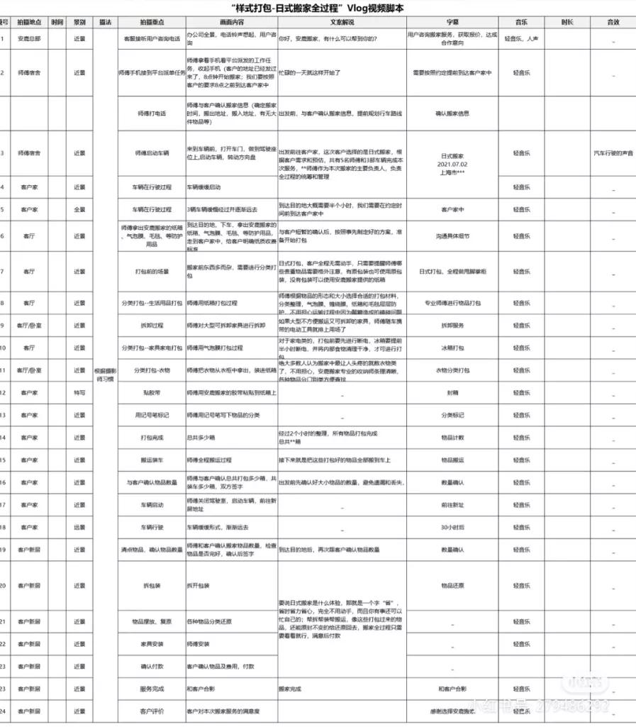 短视频脚本范文