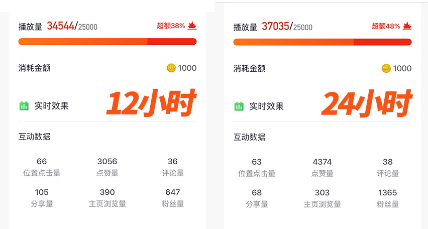 抖音怎么买流量（dou+上热门技巧）