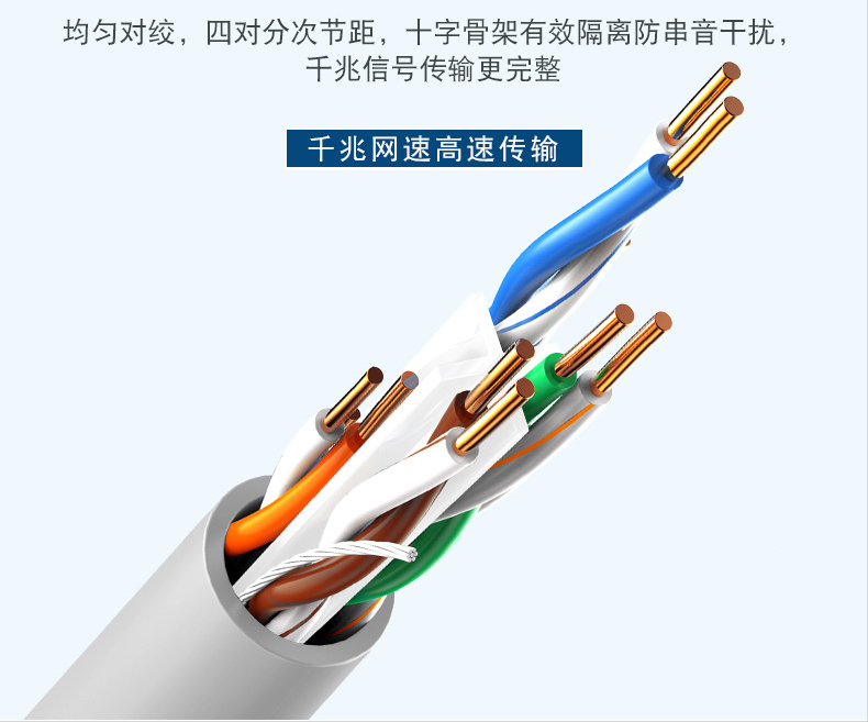 CAT6类千兆网线 CAT6类千兆网线