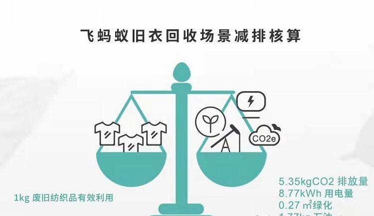 飞蚂蚁旧衣服回收 飞蚂蚁旧衣服回收