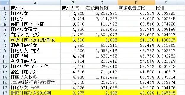 将前5页搜索的关键词复制到Excel表中
