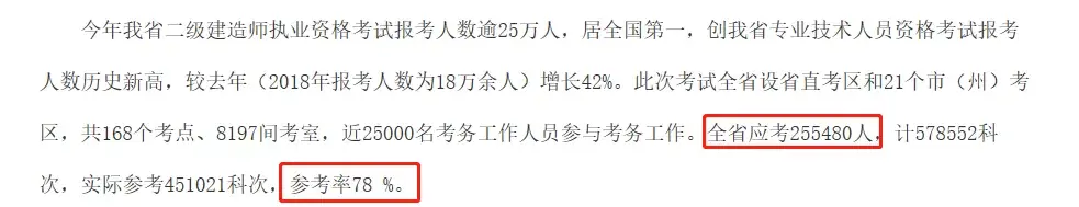二建通过率 二建通过率