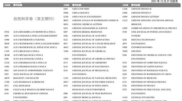 中国科学引文数据库来源期刊