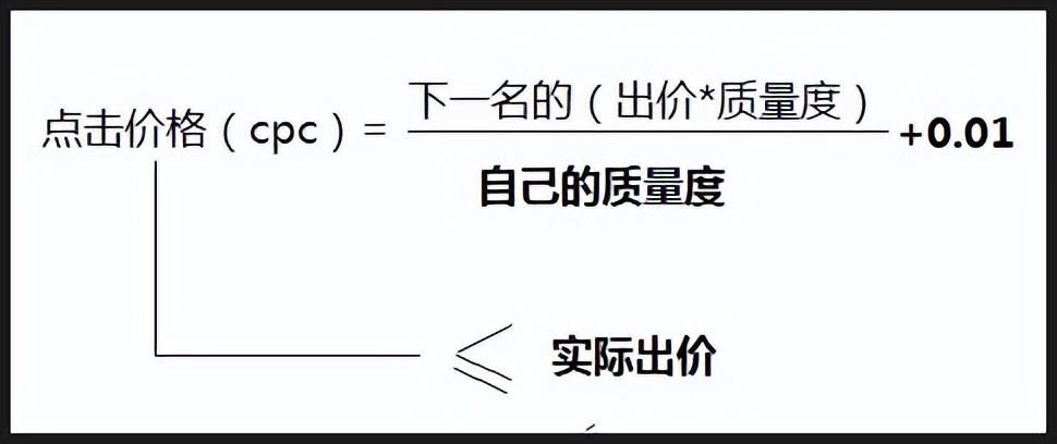 百度广告点击价格