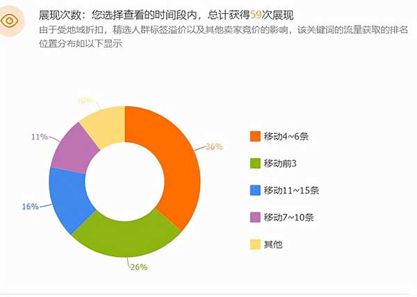 直通车是什么意思（直通车推广操作流程）