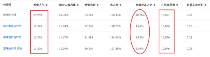 店铺定位怎么弄的