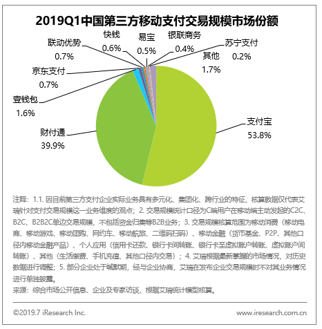 京东支付是什么意思