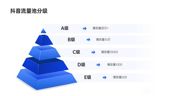 抖音怎么看播放量